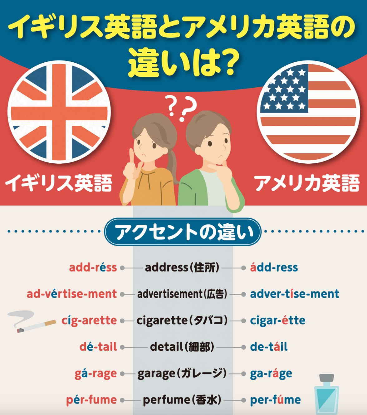 イギリス英語とアメリカ英語の違い｜アクセントの違い