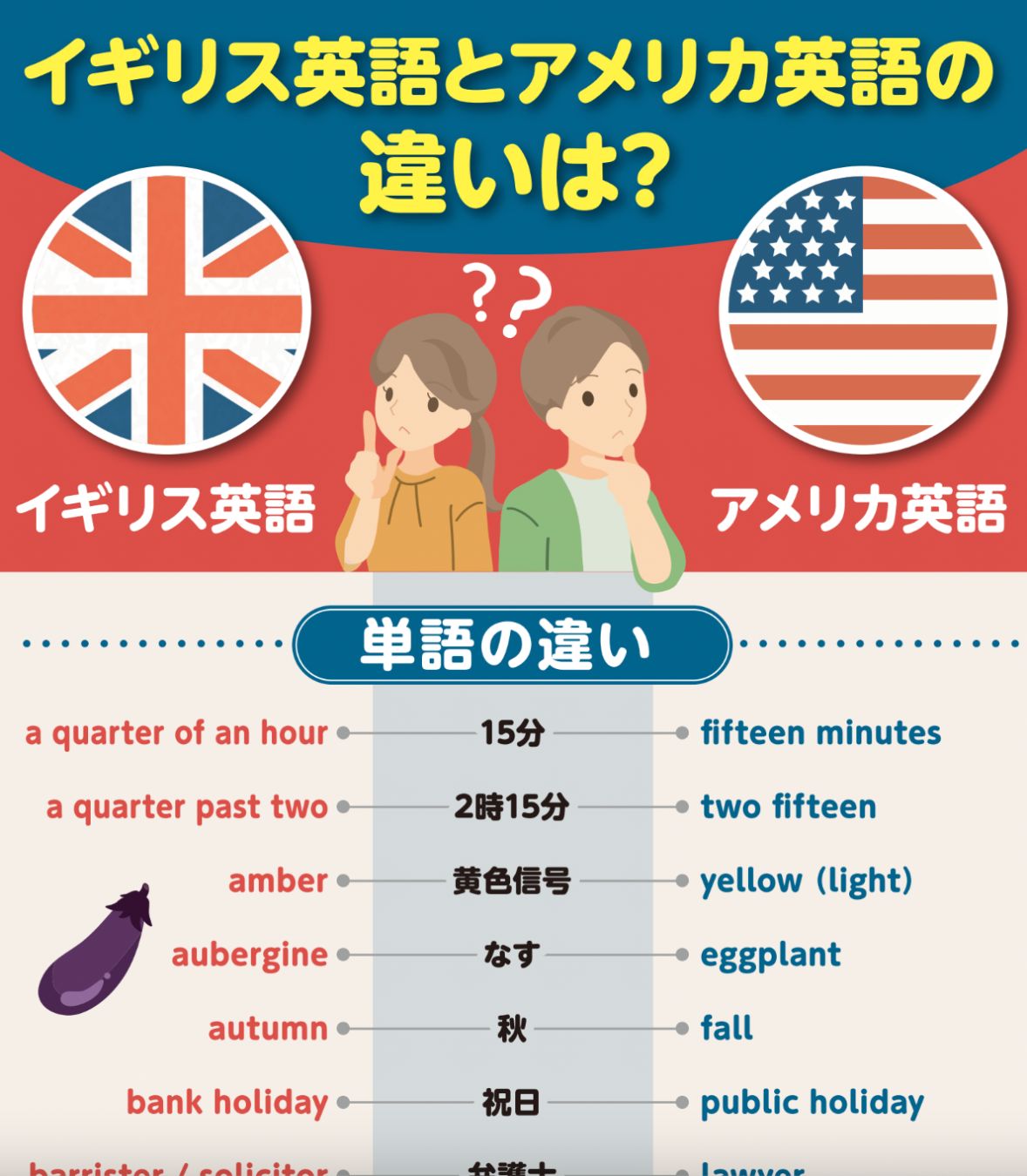 イギリス英語とアメリカ英語の違い｜単語の違い