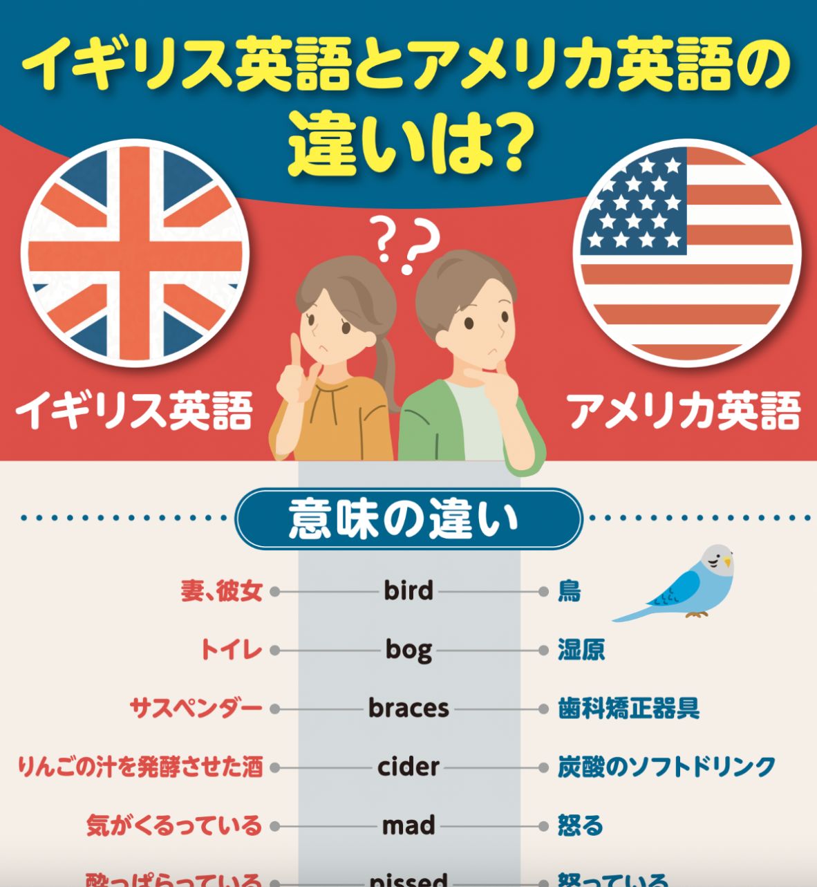 イギリス英語とアメリカ英語の違い｜意味の違い