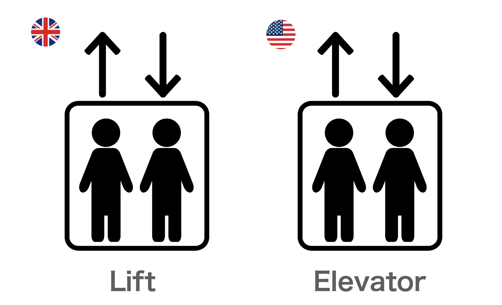 LiftとElevator