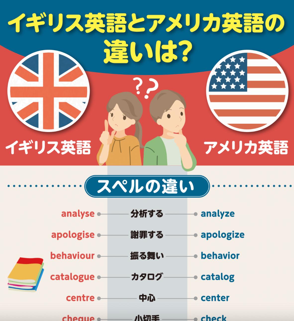 イギリス英語とアメリカ英語の違い｜スペルの違い 